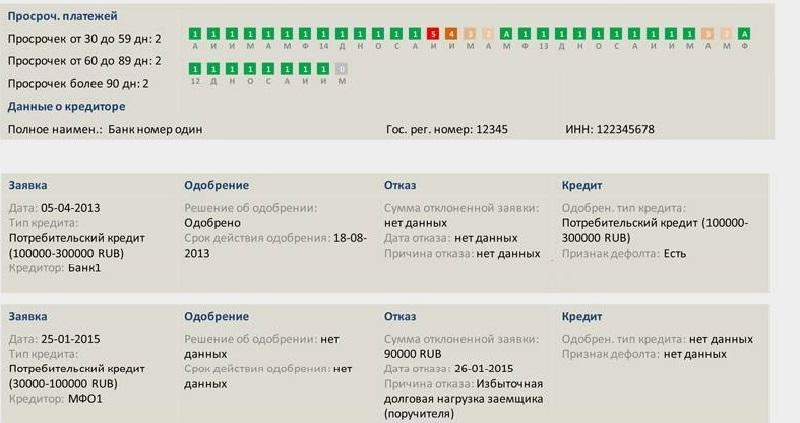 Кредитная история #4 (screenshot)